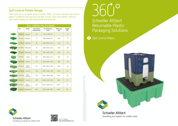 SCHOELLER-Lealfet-Retention Pallets.pdf