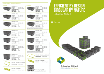 SCHOELLER-Leaflet-EuroClick_Final.pdf